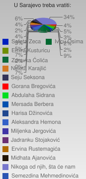 anketa_povratak
