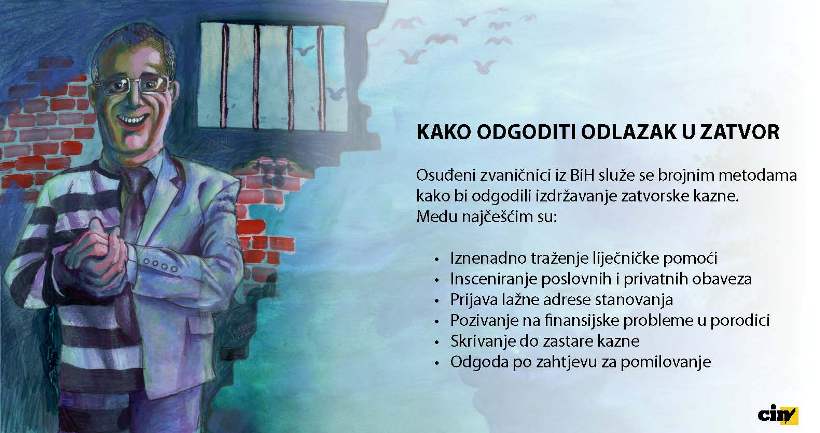 kako izbjeci zatvor