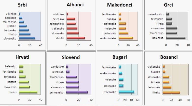 genetic_grafikon3