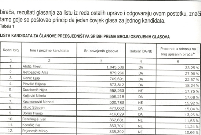 faksimil prvih izbora