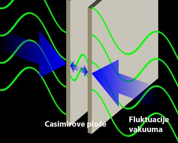 casmirove ploče