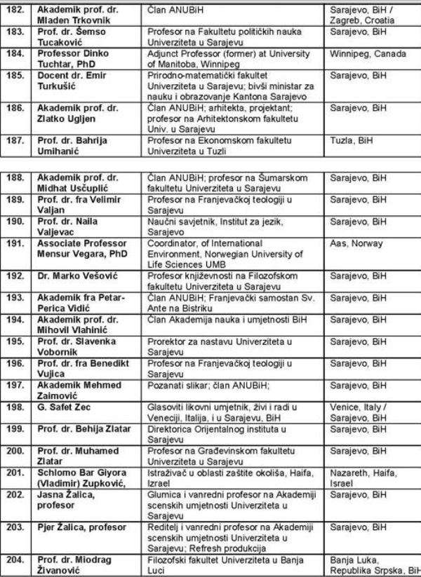 apel bh. intelektualaca_lista8