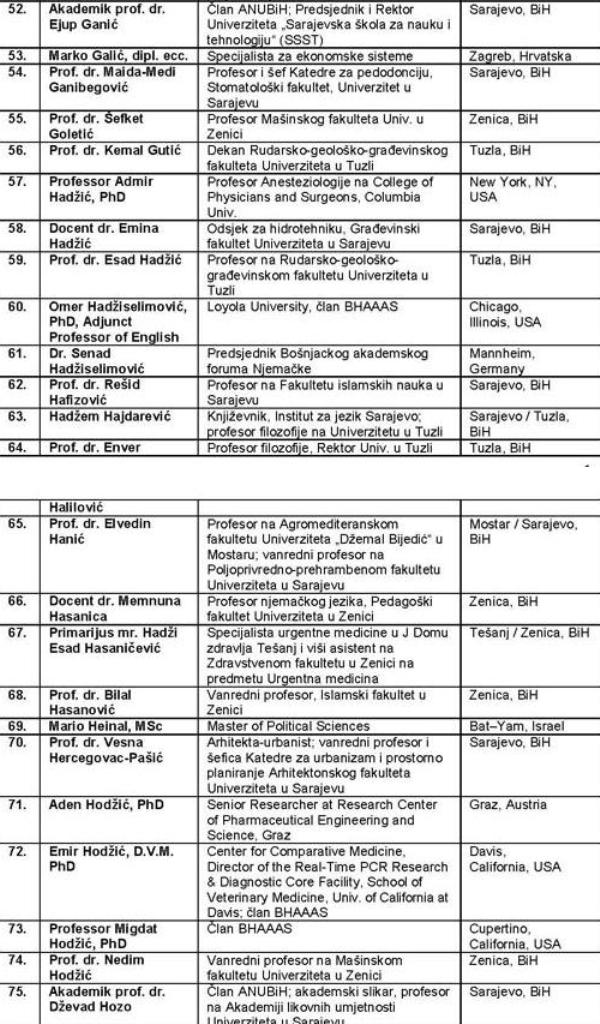 apel bh. intelektualaca_lista3