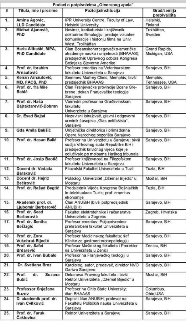 apel bh. intelektualaca_lista1