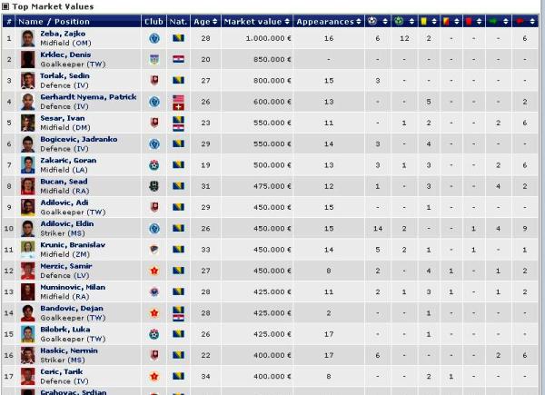 transfermarkt