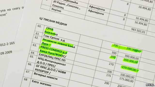 Gdje je banjalučki 'Fokus' potrošio budžetski milion