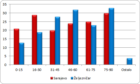 grafik5