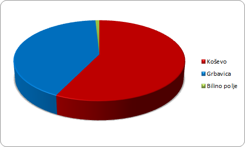 grafik2