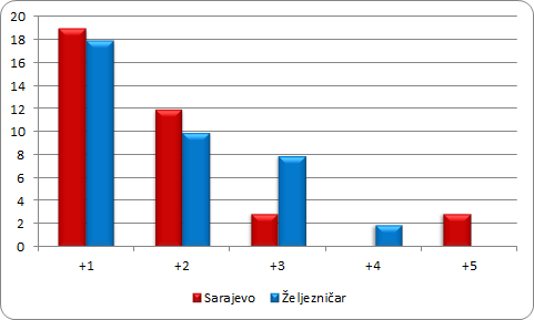 grafik4