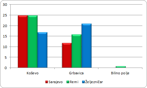grafik3
