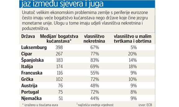 životni standard u EU