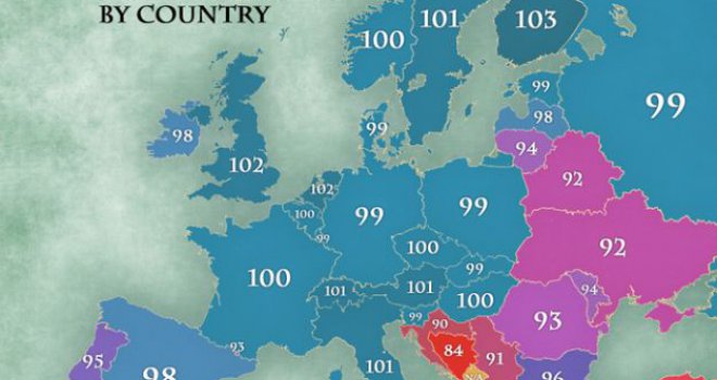 Bosanci i Hercegovci među najglupljima u Evropi?