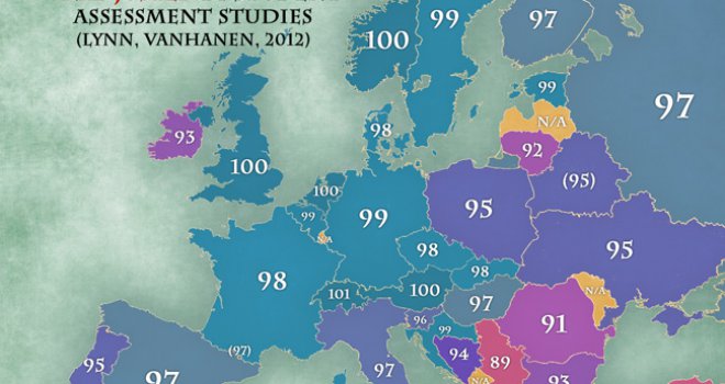 Jesmo glupi, ali ne toliko: Porastao prosječan IQ Bosanaca i Hercegovaca!