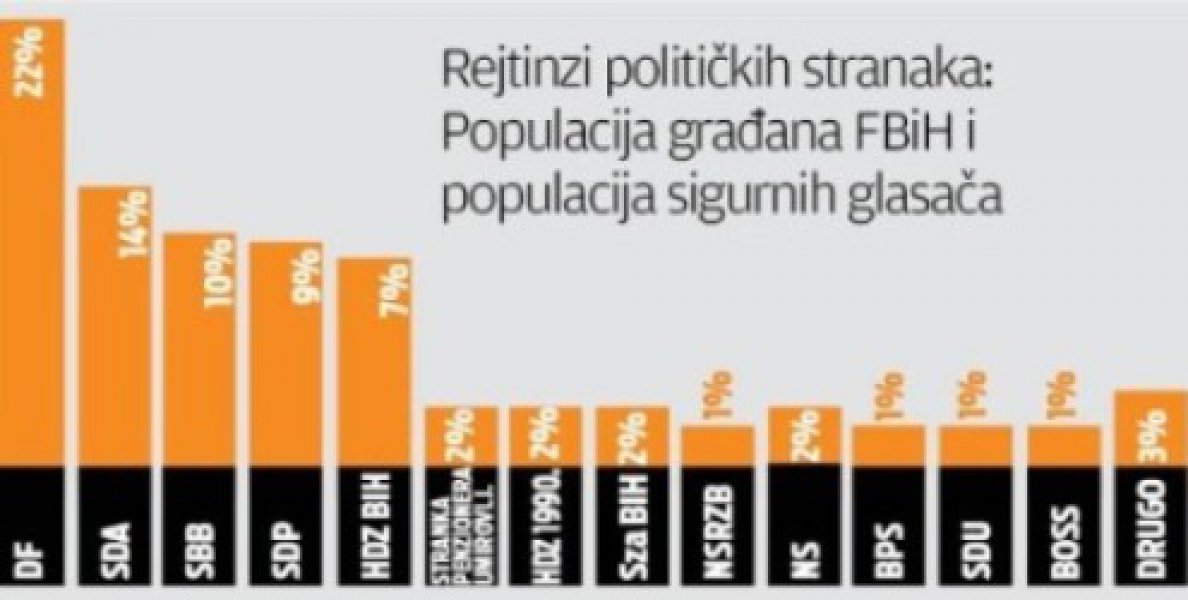 ndi-istrazivanje
