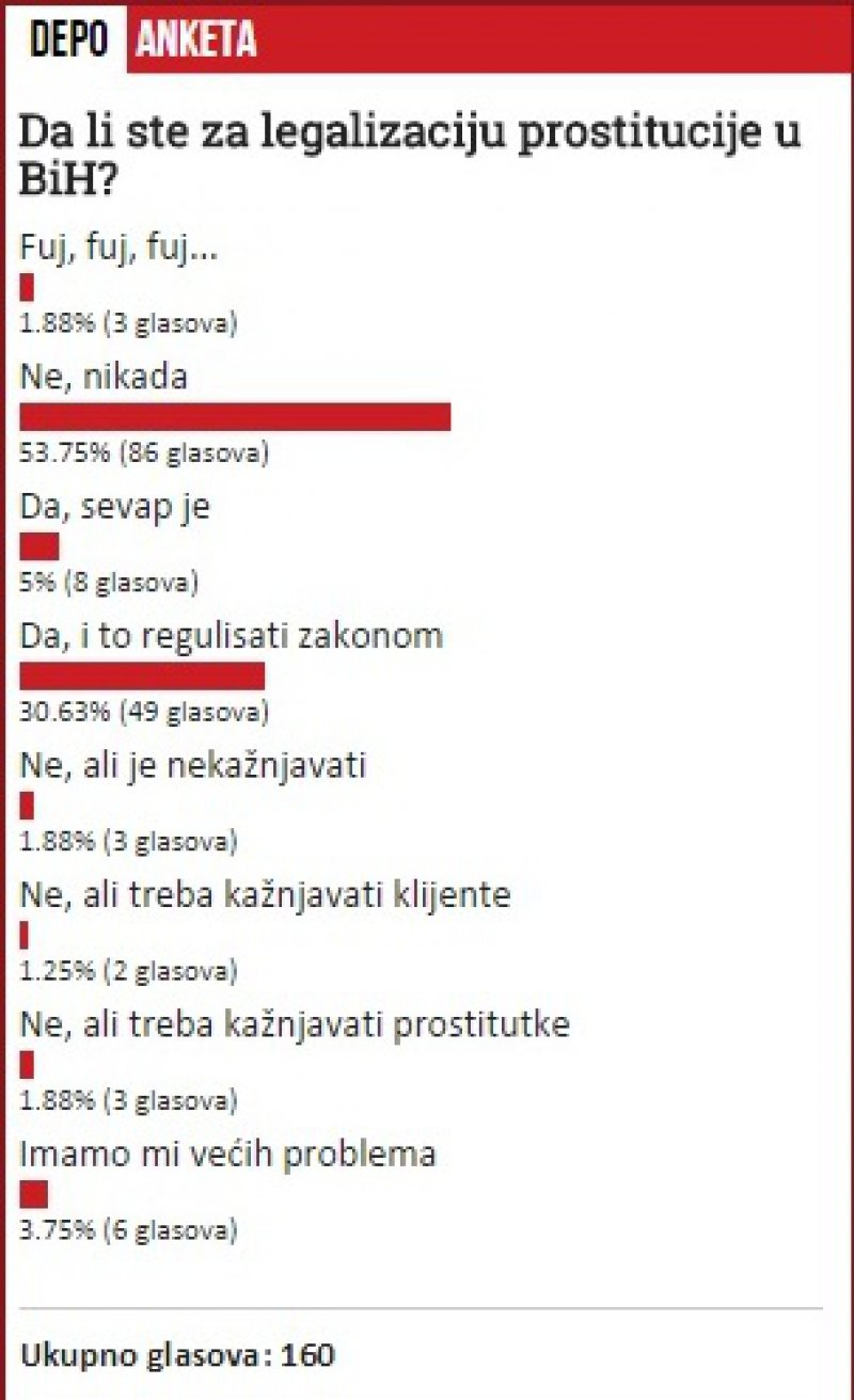 anketa-prostitucija