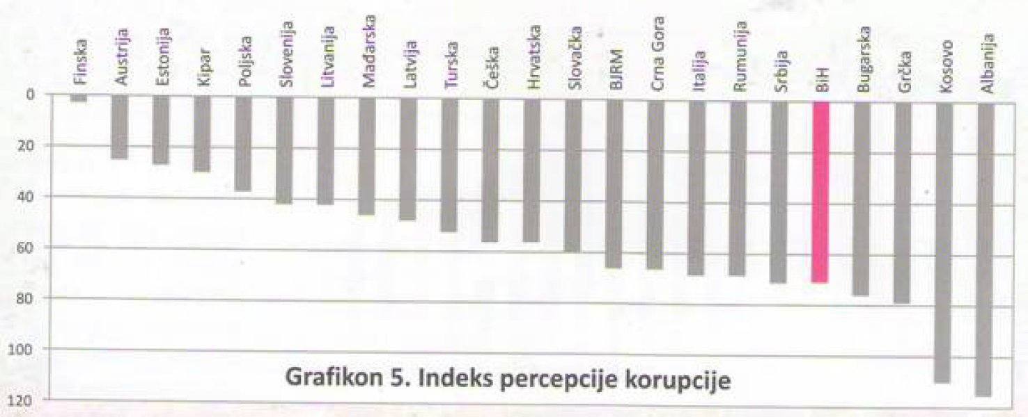 korupcija-indeks