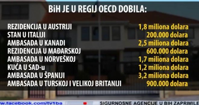 U junu nastavak podjele imovine SFRJ: BiH traži zgrade u Rusiji, Argentini...