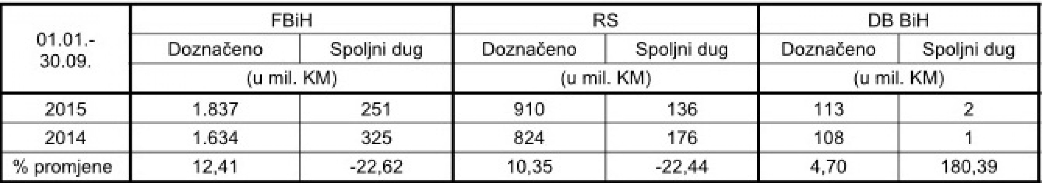 porezi-2015