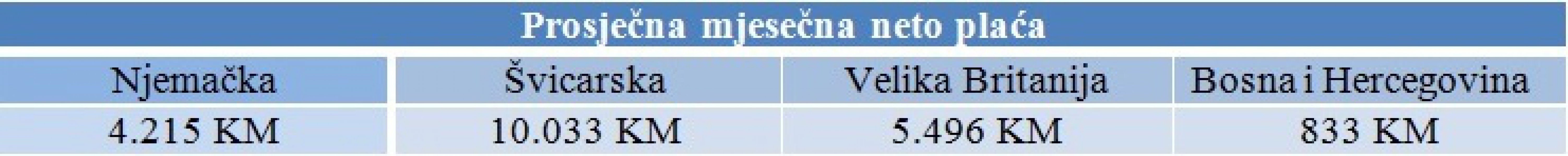 usporedba-plata