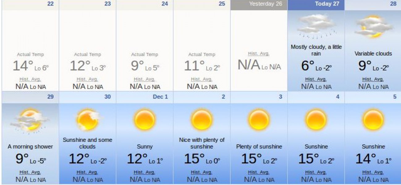 mostar-prognoza