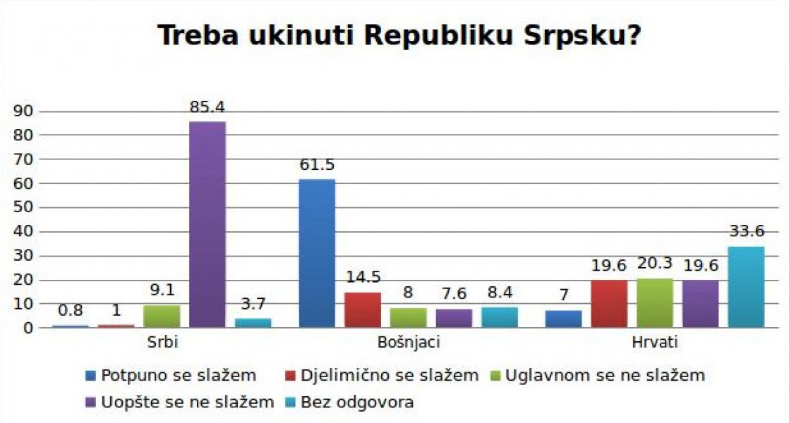ukidanje-rs-anketa-1