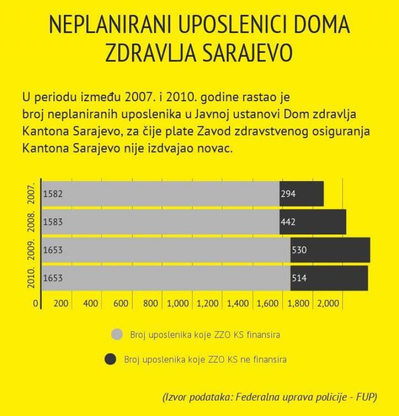 dom-zdravlja-ks-posao