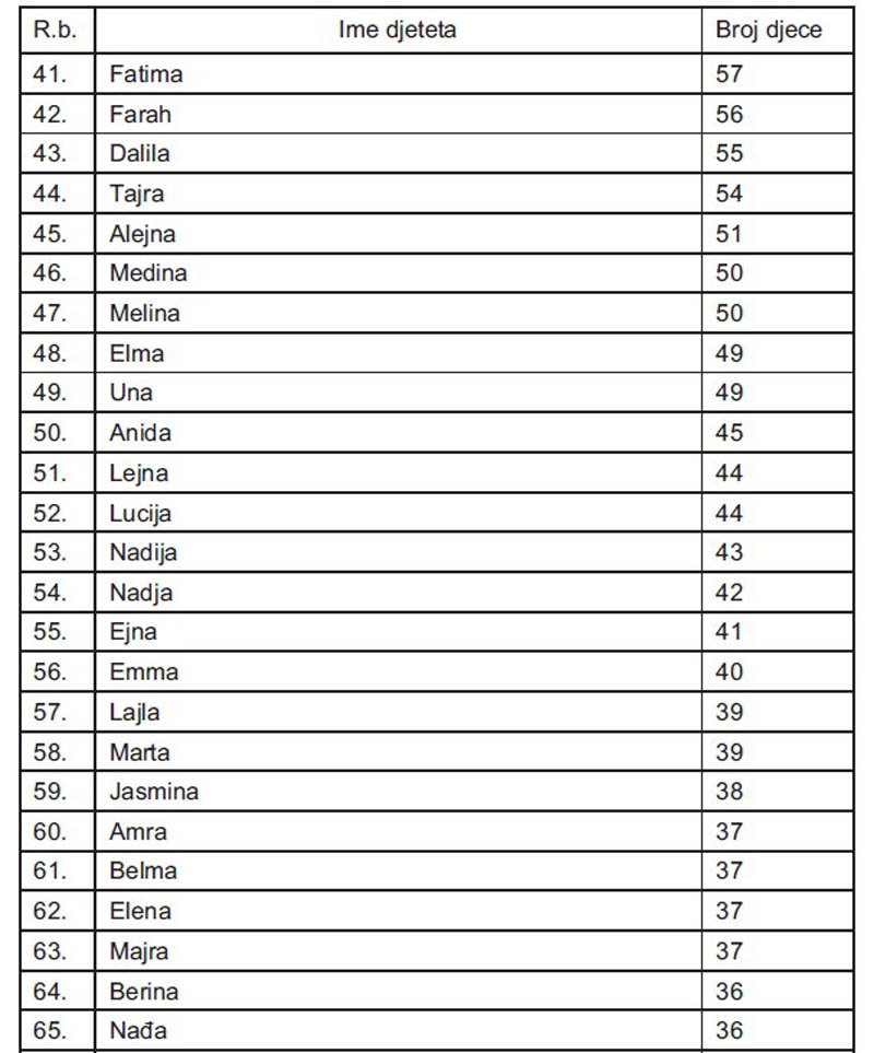 tabla3