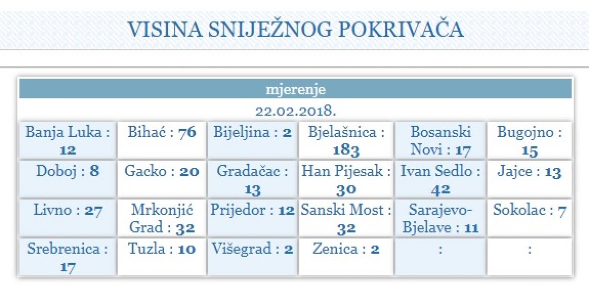 visina-snijega