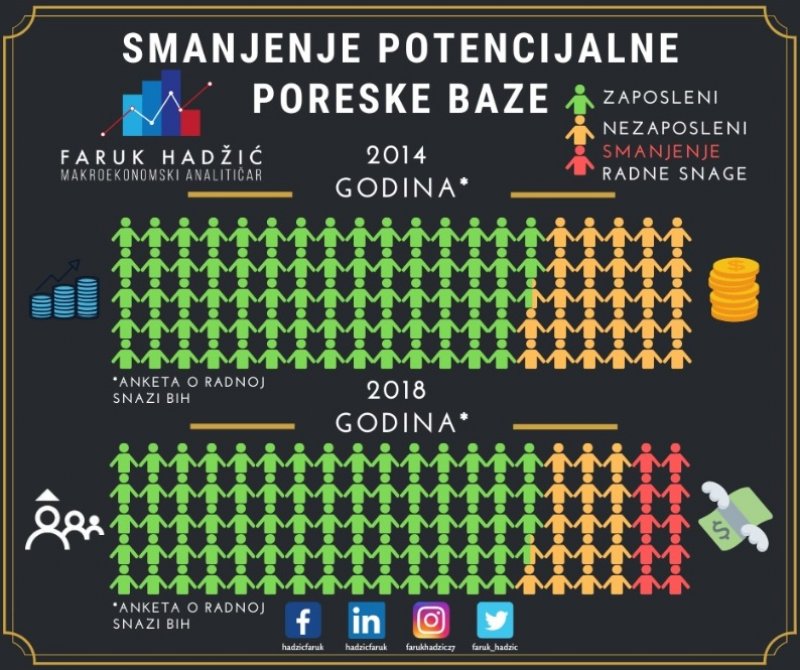 poreska-baza
