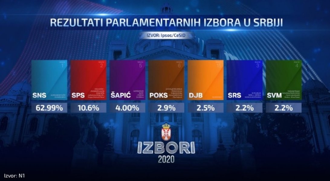 izbori-srbija