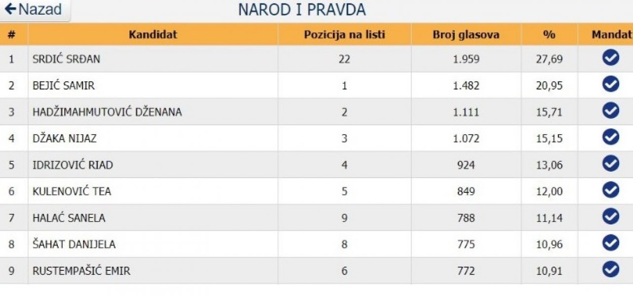 narod-i-pravda-vijecnici