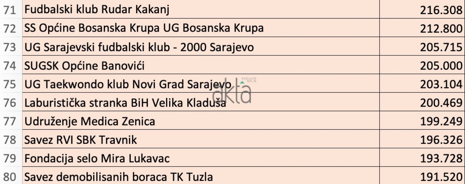 udruzenja-budzet-8