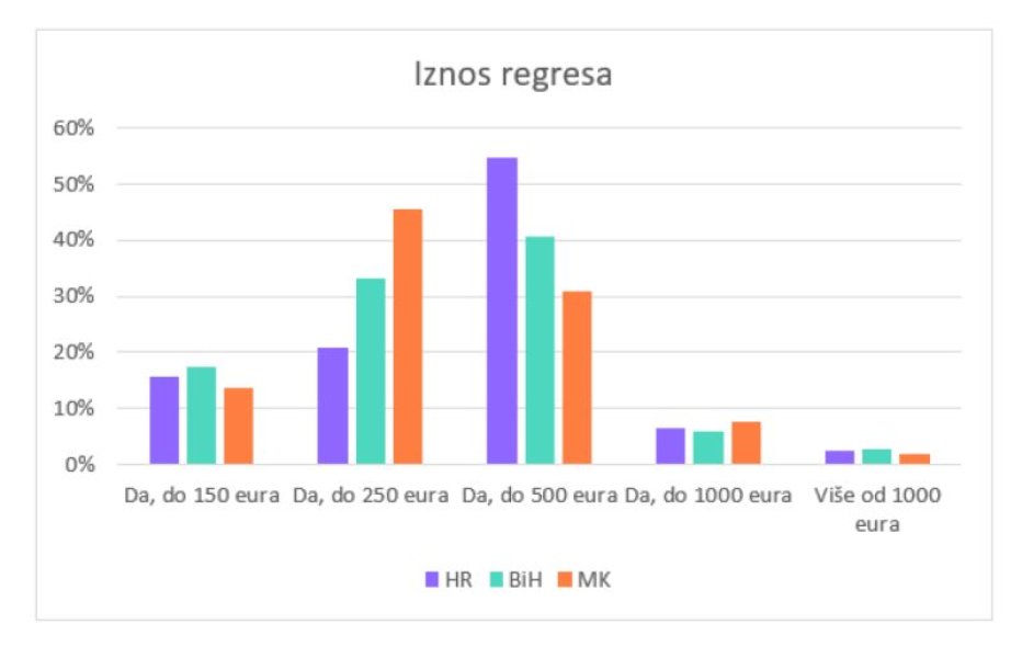 regresi-bih-fena