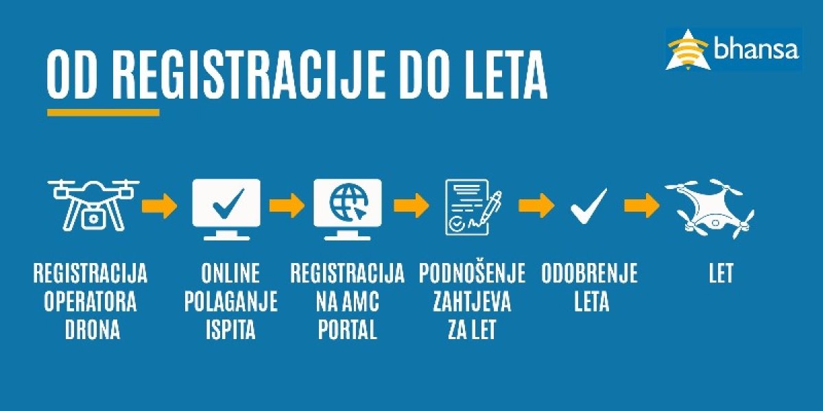 bhansa-od-registracije-do-leta