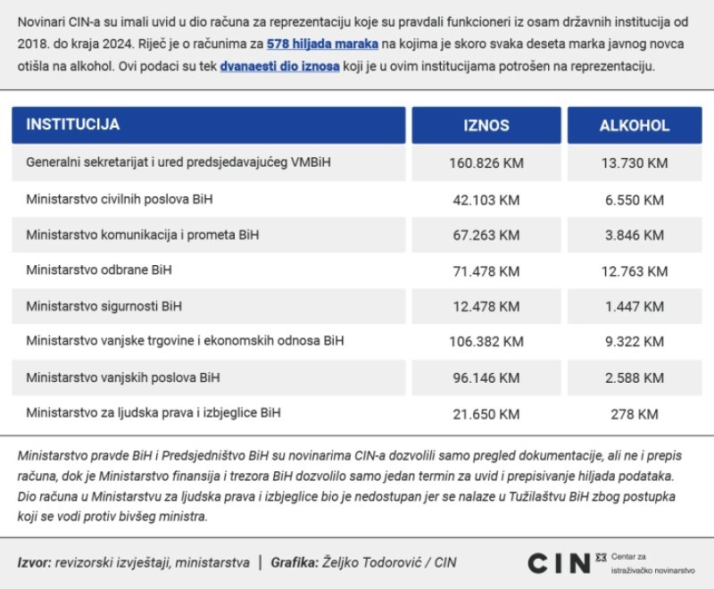 zbirno-infografika-reprezentacija-ministarstva-cin